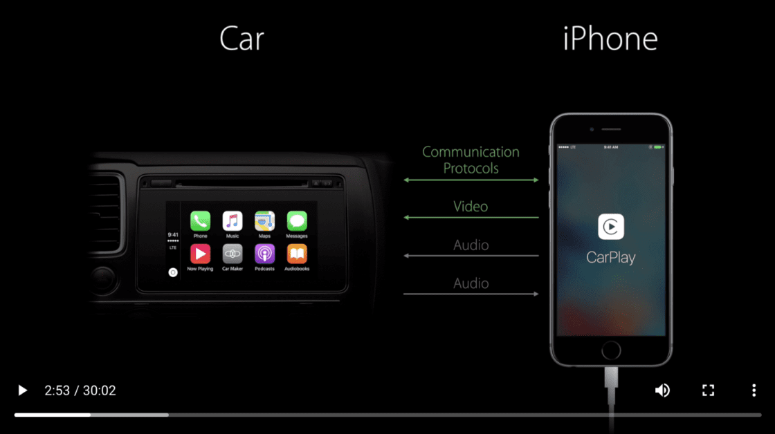 How to Fix CarPlay Not Working (iOS 17 Updated) GeeksModo