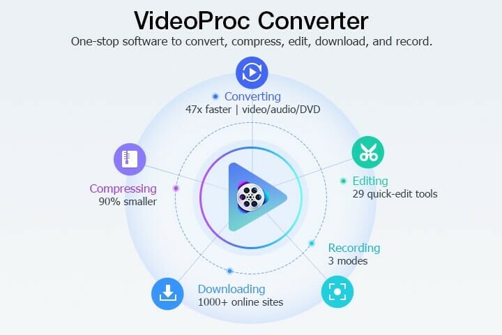 VideoProc Converter