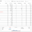 An unresponsive process in the Activity Monitor window.  