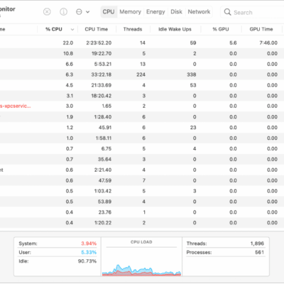 An unresponsive process in the Activity Monitor window.  
