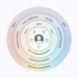 An infographic showing the architecture of Apple Intelligence.