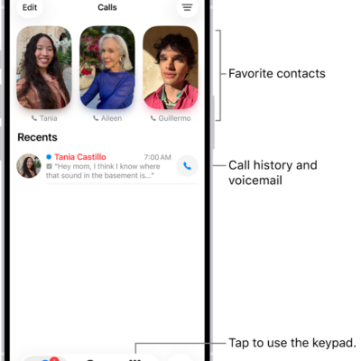 The Calls tab in the Phone app in Unified layout. Favorite contacts appear at the top. Below the Favorites is a list of recent calls and voicemail. Buttons to view the Calls, Contacts, and Keypad tabs appear at the bottom. The Search button is in the bottom-right corner.