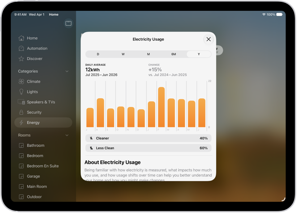 A view of the Home app showing energy usage.