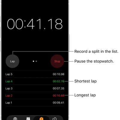 A stopwatch in the Clock app shows the overall time passed in an event, and below it are several laps listed within that event.