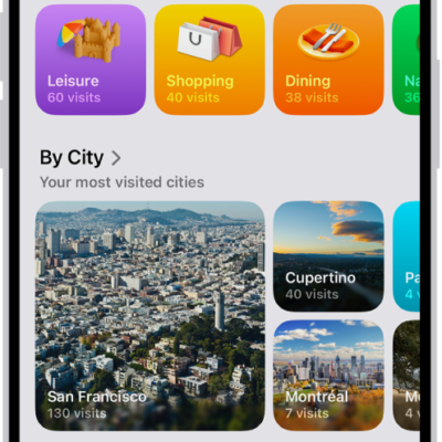 The Visited Places screen in the Maps app. Leisure, Shopping, Dining, and Nature appear as categories, each with a number indicating how many visits were made in that category.