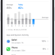 The Battery Usage screen in Settings on iPhone displays graphs and information about battery consumption. At the top, a bar graph shows battery usage over the last eight days. Below it, a second graph details the battery level throughout the current day, indicating periods of charging.