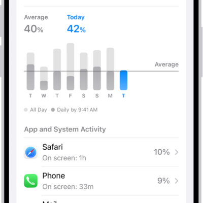 The Battery Usage screen in Settings on iPhone displays graphs and information about battery consumption. At the top, a bar graph shows battery usage over the last eight days. Below it, a second graph details the battery level throughout the current day, indicating periods of charging.
