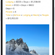 A note for planning a trip, with a calculation of the travel expenses and a photo.