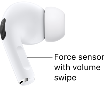 The location of the force sensor with volume swipe on AirPods Pro 2, along the stem of each of your AirPods.