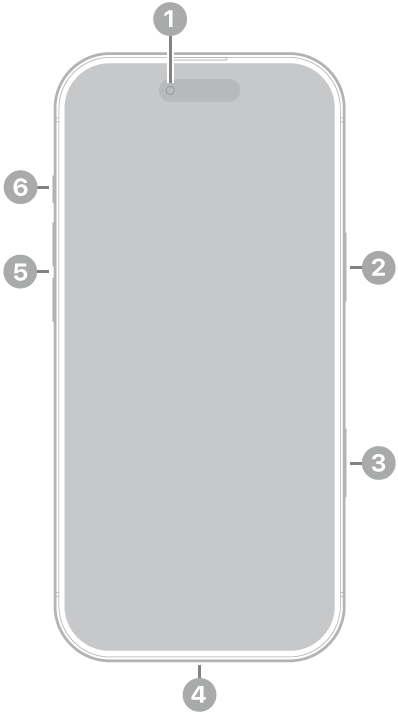 The front view of iPhone Air. The front camera is at the top center. The side button is on the right side. The USB-C connector is on the bottom. On the left side, from bottom to top, are the SIM tray, the volume buttons, and the Action button.