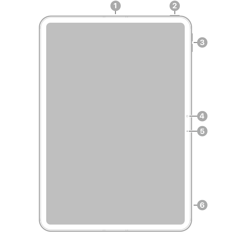 The front view of iPad Pro with callouts to a microphone at the top center, the top button and Touch ID at the top right, the volume buttons at the top right, the front camera and microphone at the center right, and a microphone near the bottom right.
