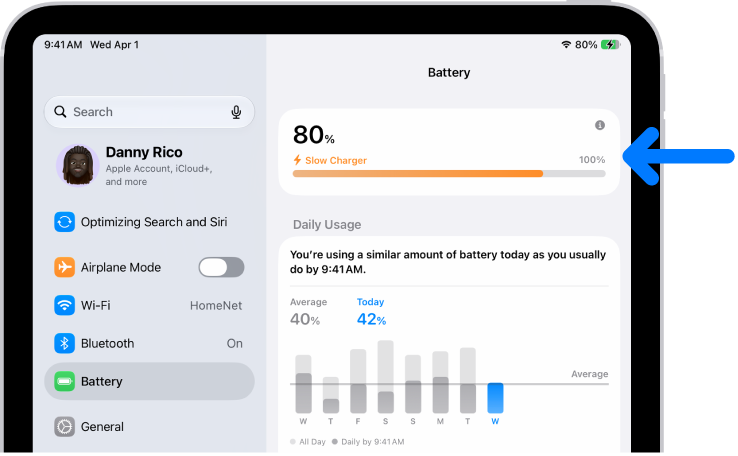 The charging information card in iPad Battery settings. The card shows the battery at 80% and indicates it’s connected to a “Slow Charger.”